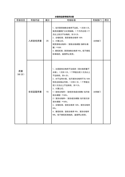 供应商考核评分标准