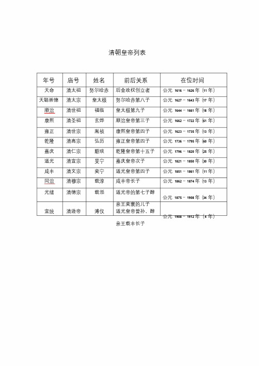 清朝皇帝继位顺序.doc