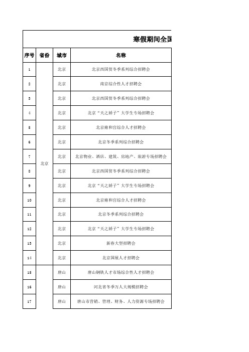 2013年初寒假期间全国部分地区人才市场招聘会情况一览表