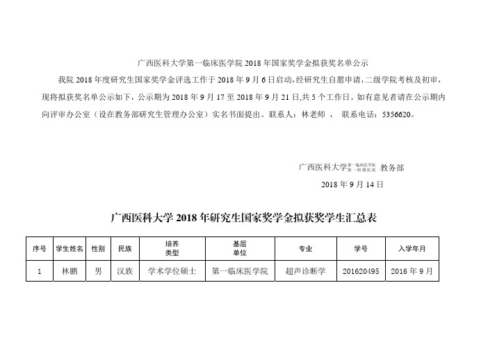 广西医科大学2018年研究生国家奖学金拟获奖学生汇总表