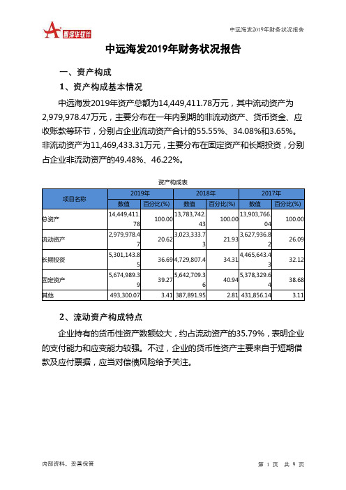 中远海发2019年财务状况报告