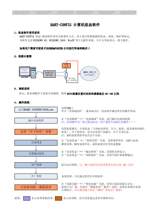 HARTCONFIG计算机组态软件