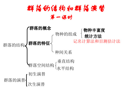 群落结构和演替