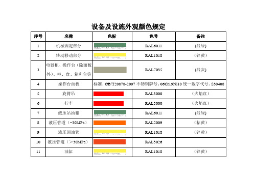 设备颜色