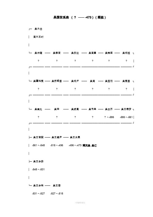 春秋战国—帝王世系表