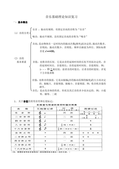 音乐基础理论知识复习01