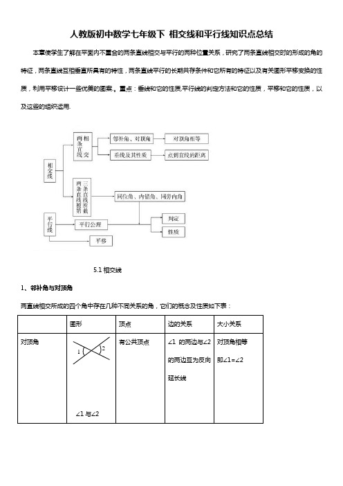 人教版初中数学七年级下第五章-相交线和平行线知识点总结【实用版】