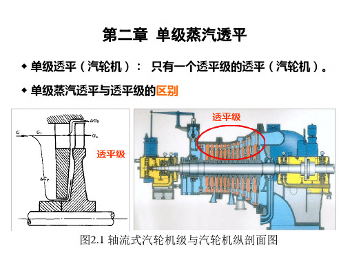 叶轮机械原理 第二章单级蒸汽透平