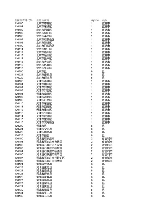 生源地代码对照表