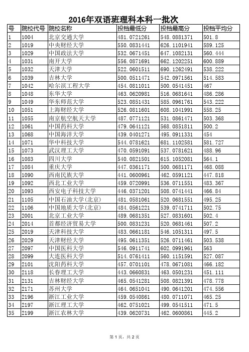2016年双语班理科本科一批次