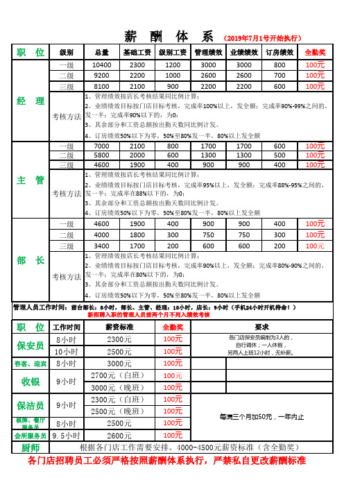 执行   薪酬体系