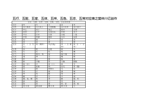 五行、五脏对应表