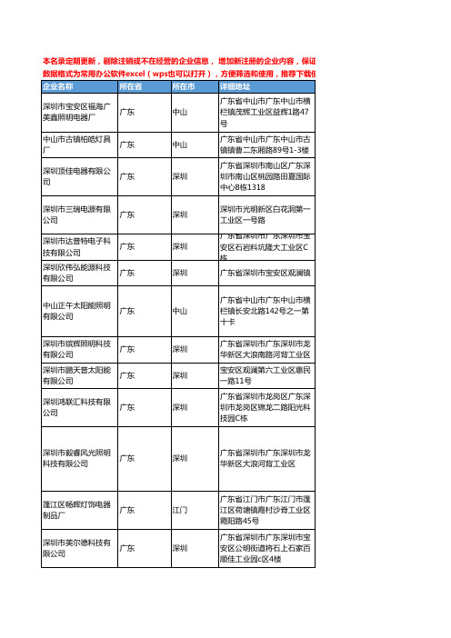 2020新版广东省太阳能工商企业公司名录名单黄页联系方式大全712家