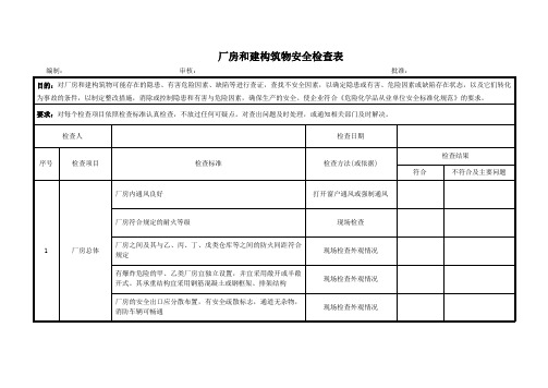 建构筑物安全检查表OK