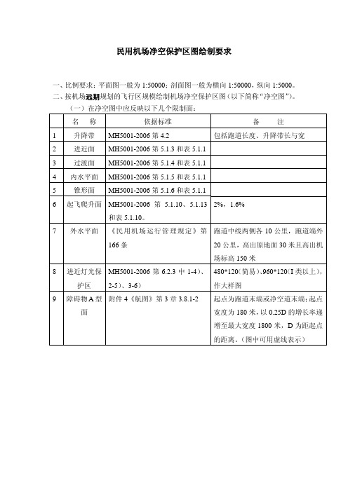 民用机场净空保护区图绘制要求