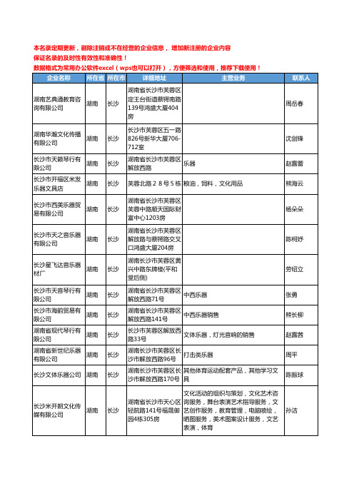 2020新版湖南省长沙乐器工商企业公司名录名单黄页联系方式大全168家