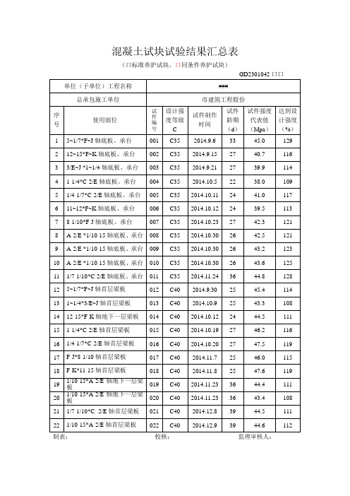 同条件混凝土试块试验结果汇总情况表格