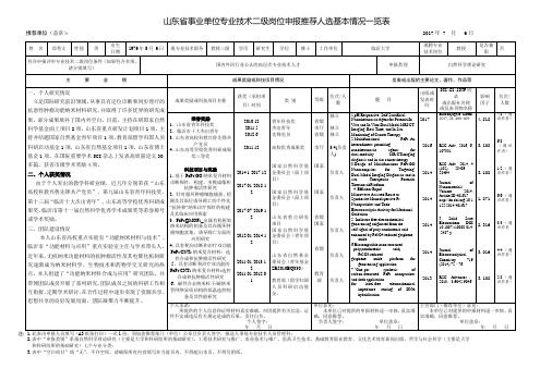 山东事业单位专业技术二级岗位申报推荐人选基本情况一览表