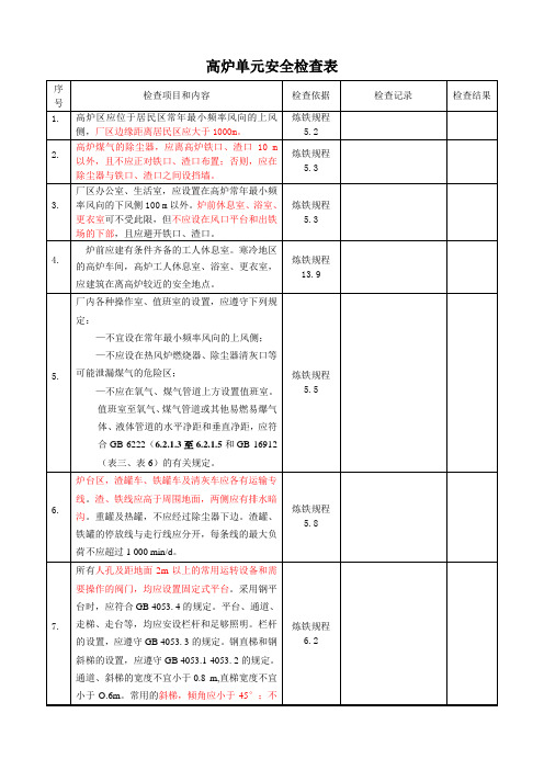 高炉安全检查表