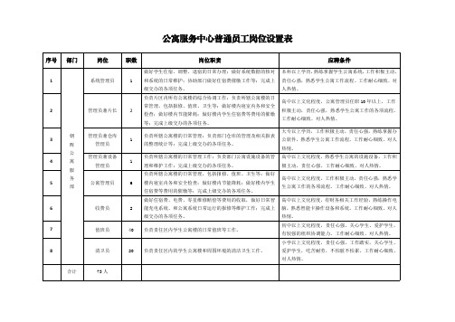 公寓服务中心普通员工岗位设置表