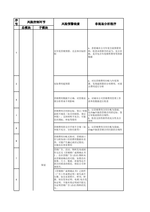 房地产营销审计程序(营销)