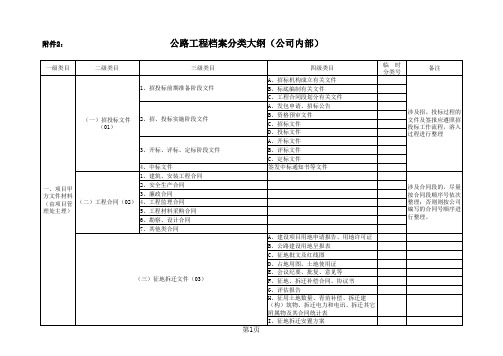 公路工程档案分类大纲(公司内部定稿)