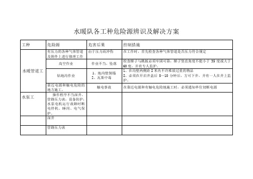 水暖队各工种危险源辨识及解决方案