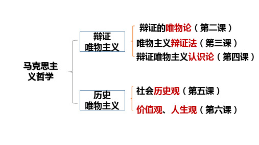 2.1 世界的物质性 课件-高中政治统编版必修四哲学与文化