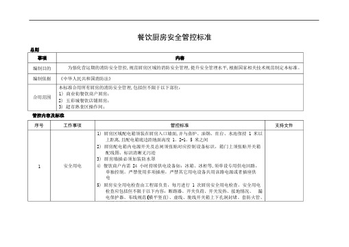 餐饮厨房消防安全管控标准