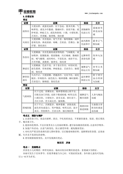 2018年中医执业医师综合笔试知识点(202)