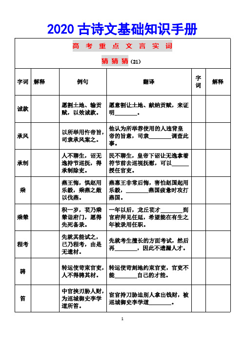 2020年高考常考文言实词猜猜猜(学生版)  2020古诗文基础知识手册   11页