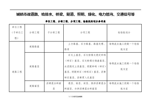 市政工程分部分项划分表(全套)