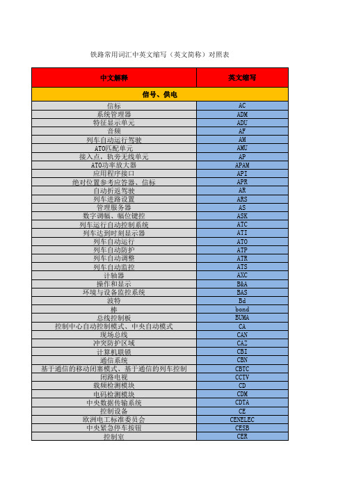 铁路常用名词中英文缩写对照表