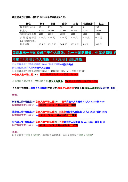 电商仓库绩效考核与提成工资方案,仓库计件工资多劳多得