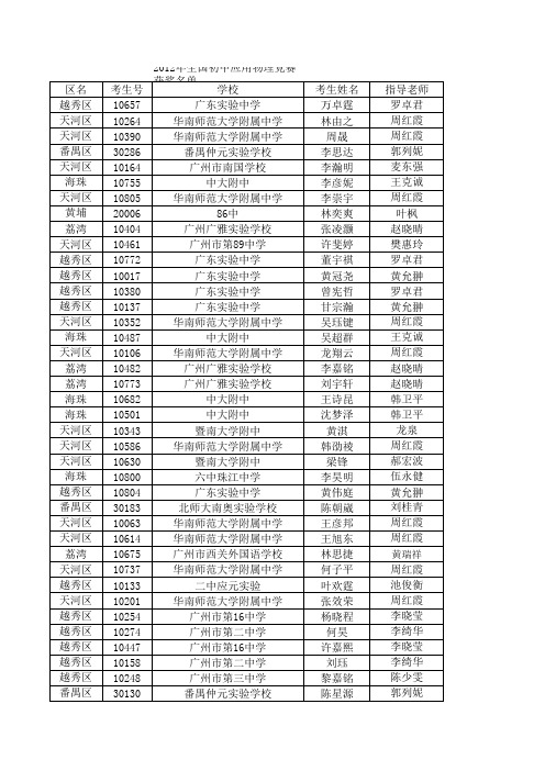 2012年全国初中应用物理竞赛获奖名单