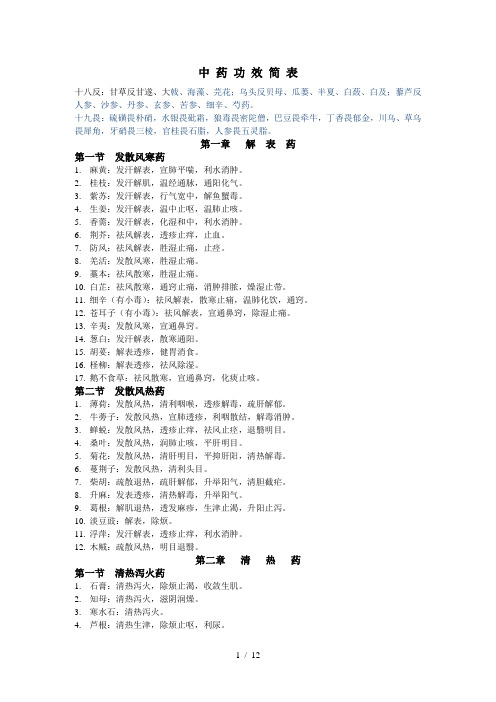 中药功效Word版