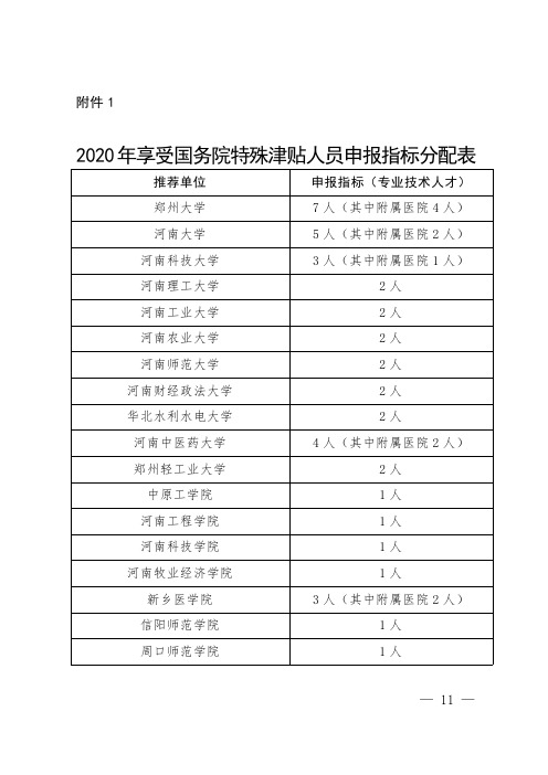 2020年享受国务院特殊津贴人员申报指标分配表