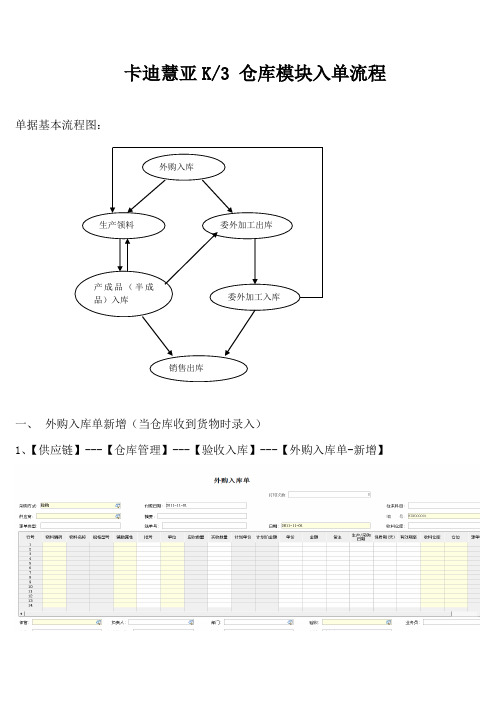 仓库入单流程(金蝶)