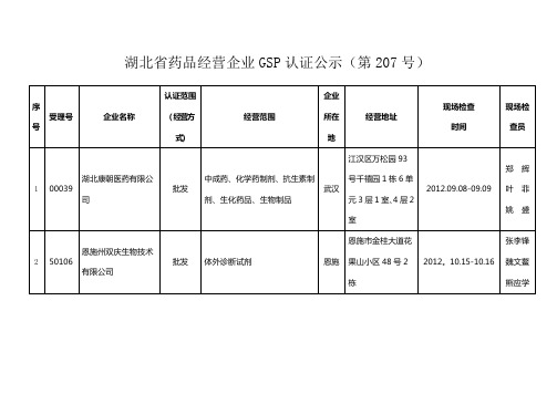 湖北药品经营企业GSP认证公示