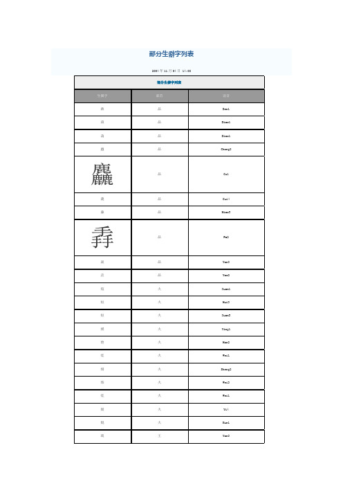 部分生僻字列表