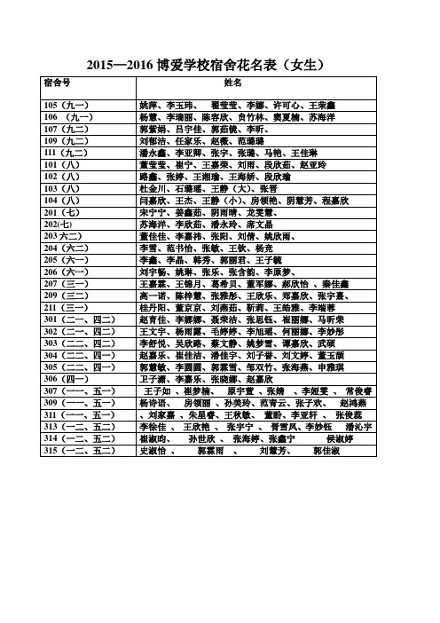 2014到2014博爱学校学生女生宿舍花名表