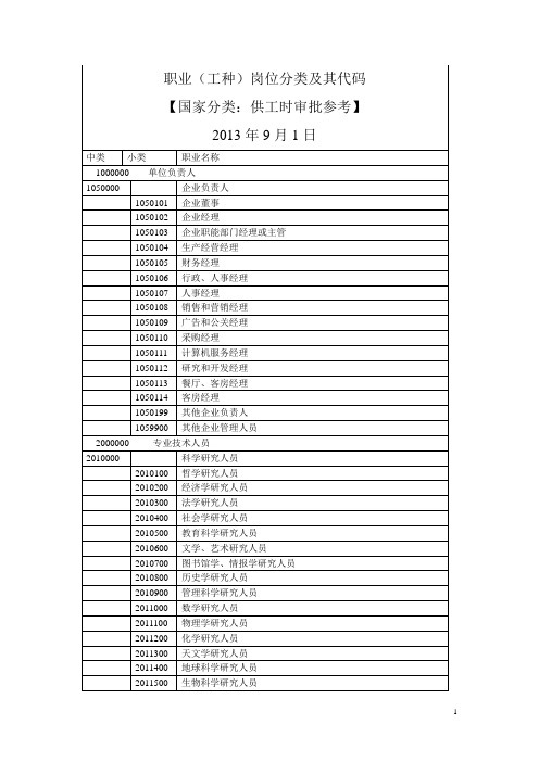 职业(工种)岗位分类及其代码