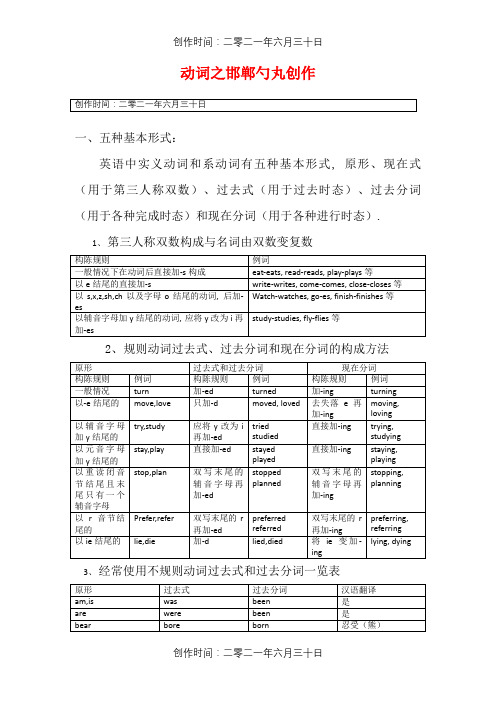 动词过去式、过去分词、现在分词