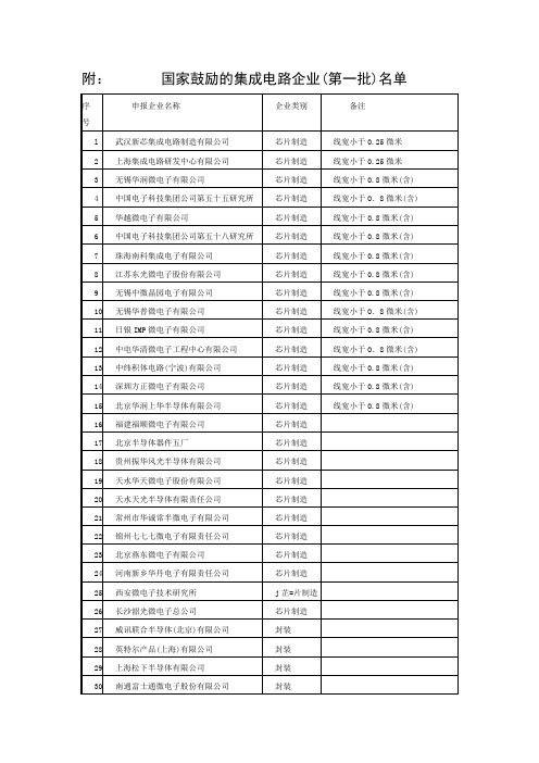 国家鼓励的集成电路企业(第一批)名单