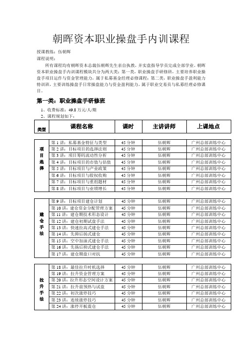 49.8万伍朝晖资本职业操盘手内训课程