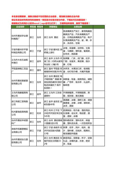 新版全国桶夹工商企业公司商家名录名单联系方式大全20家