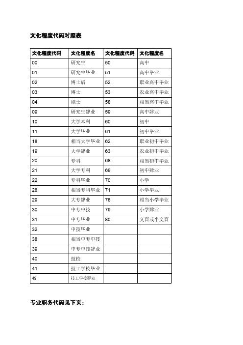 【免费下载】 文化程度代码对照表