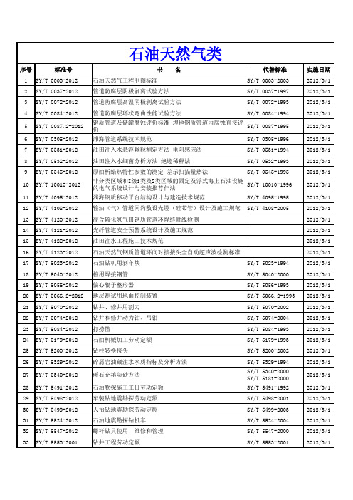 2012年将发布实施的建设工程标准规范