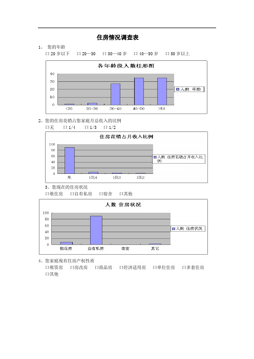 住房状况调查表