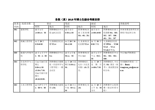 2018年东南大学博士研究生复试安排